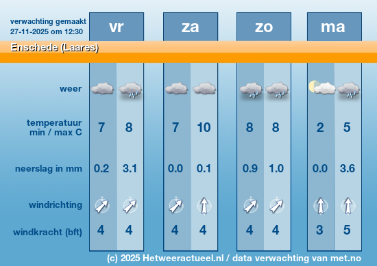Meerdaagse Enschede (Laares)