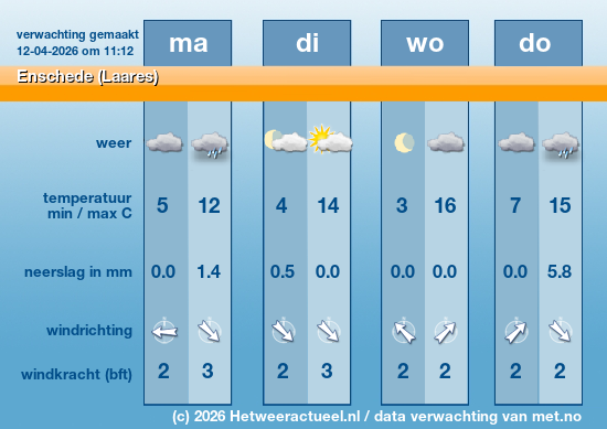 Meerdaagse Enschede (Laares)