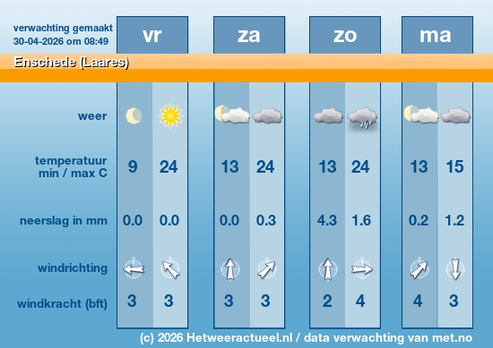 Meerdaagse Enschede (Laares)