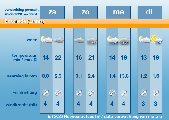 Meerdaagse Enschede (Laares)
