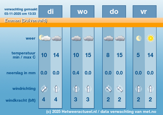 Meerdaagse Emmen (Duivenveld)
