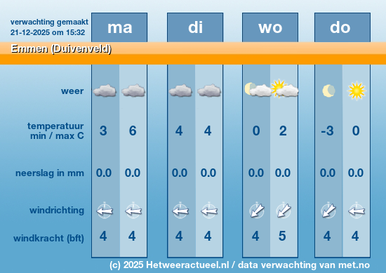 Meerdaagse Emmen (Duivenveld)