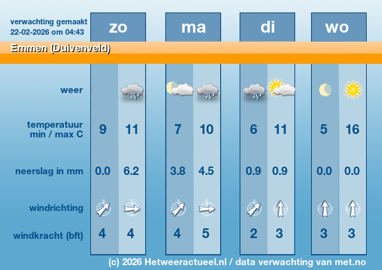 Meerdaagse Emmen (Duivenveld)