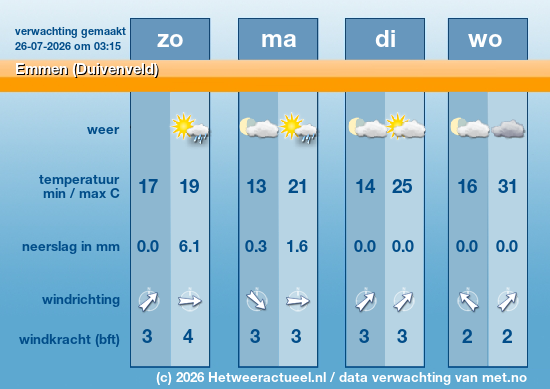 Meerdaagse Emmen (Duivenveld)