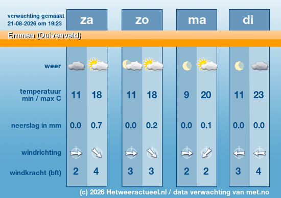 Meerdaagse Emmen (Duivenveld)