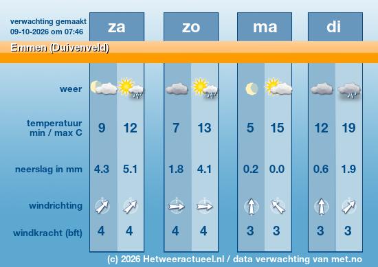 Meerdaagse Emmen (Duivenveld)