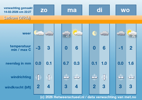 Meerdaagse Lathum (WRIJ)