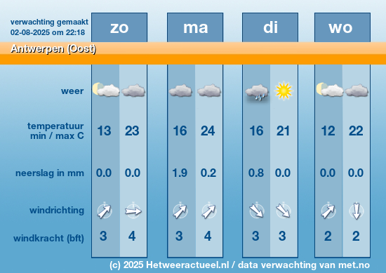 Meerdaagse Antwerpen (Oost)