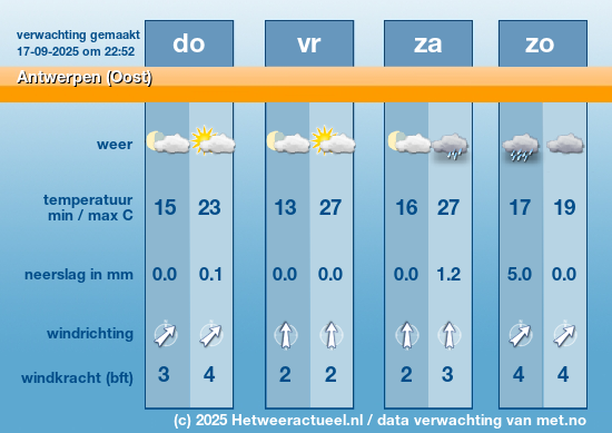 Meerdaagse Antwerpen (Oost)