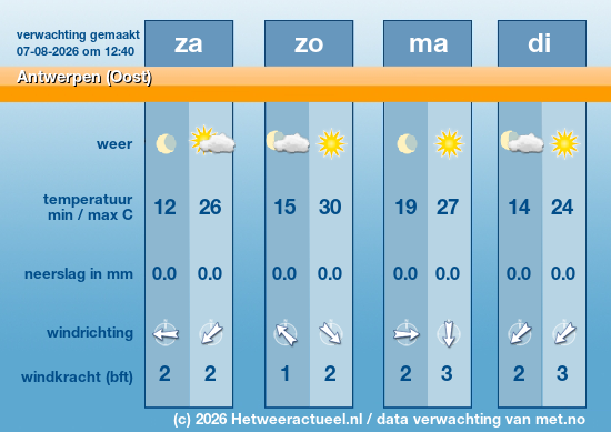 Meerdaagse Antwerpen (Oost)
