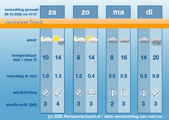 Meerdaagse Antwerpen (Oost)