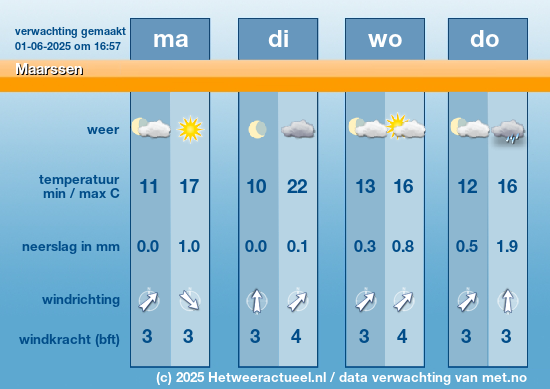 Meerdaagse Maarssen