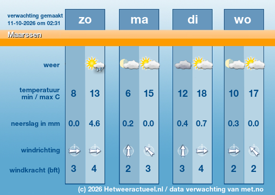 Meerdaagse Maarssen