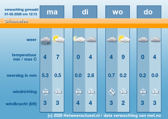 Meerdaagse Drimmelen