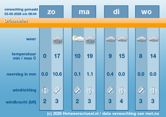 Meerdaagse Drimmelen