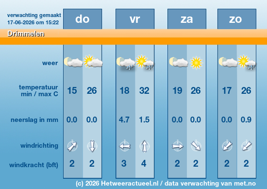 Meerdaagse Drimmelen