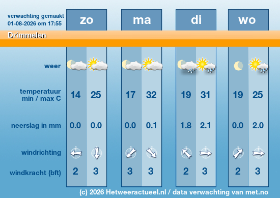 Meerdaagse Drimmelen