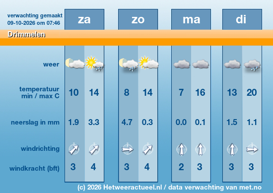 Meerdaagse Drimmelen