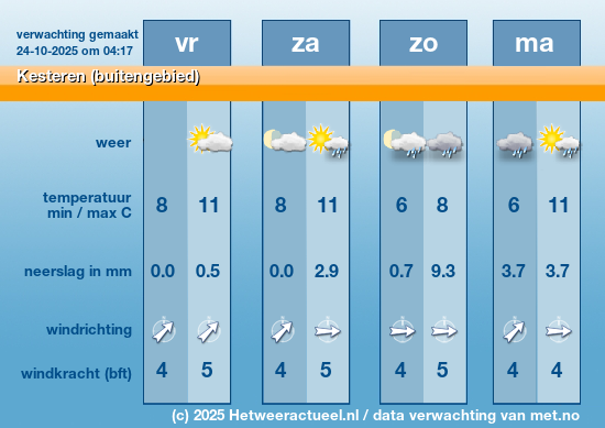 Meerdaagse Kesteren (buitengebied)