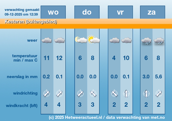 Meerdaagse Kesteren (buitengebied)
