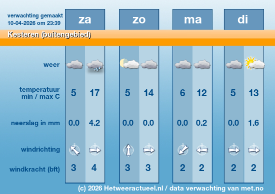 Meerdaagse Kesteren (buitengebied)