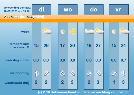 Meerdaagse Kesteren (buitengebied)