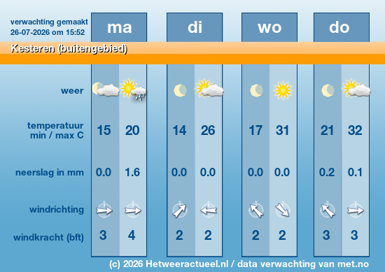 Meerdaagse Kesteren (buitengebied)