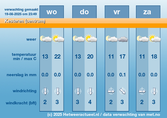 Meerdaagse Kesteren (centrum)
