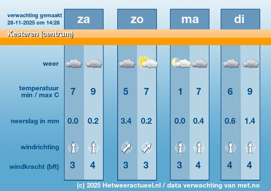 Meerdaagse Kesteren (centrum)