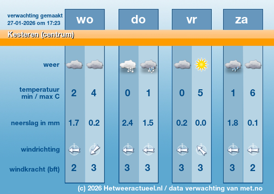 Meerdaagse Kesteren (centrum)