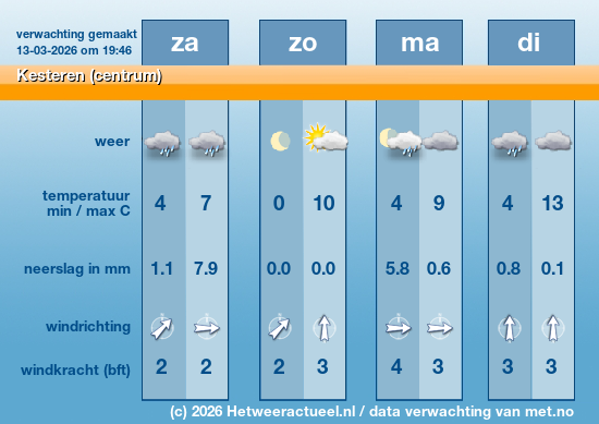 Meerdaagse Kesteren (centrum)