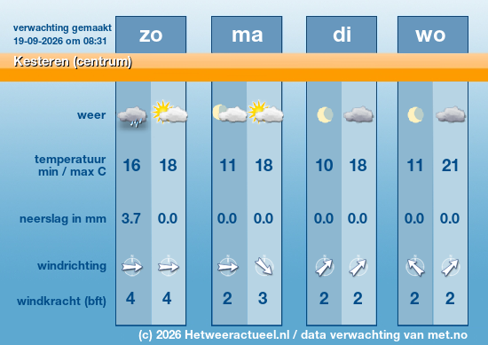 Meerdaagse Kesteren (centrum)