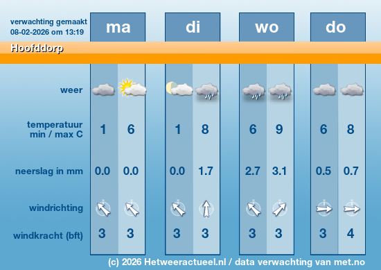 Meerdaagse Hoofddorp