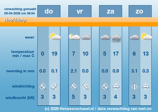 Meerdaagse Hoofddorp