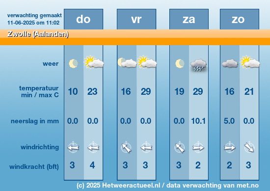 Meerdaagse Zwolle (Aalanden)