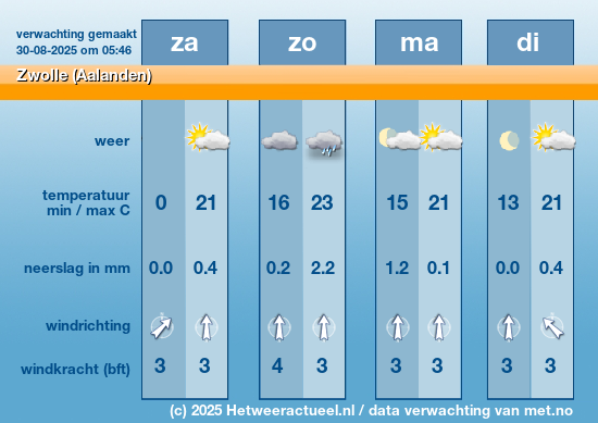 Meerdaagse Zwolle (Aalanden)