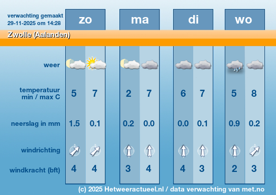 Meerdaagse Zwolle (Aalanden)