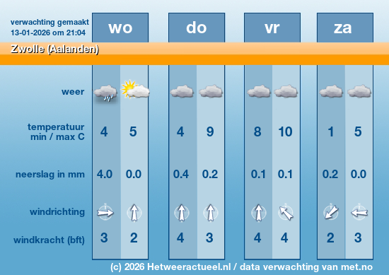 Meerdaagse Zwolle (Aalanden)