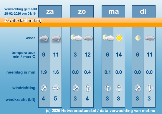 Meerdaagse Zwolle (Aalanden)