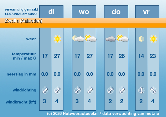 Meerdaagse Zwolle (Aalanden)
