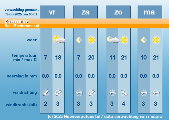 Weersverwachting van Zoetermeer!