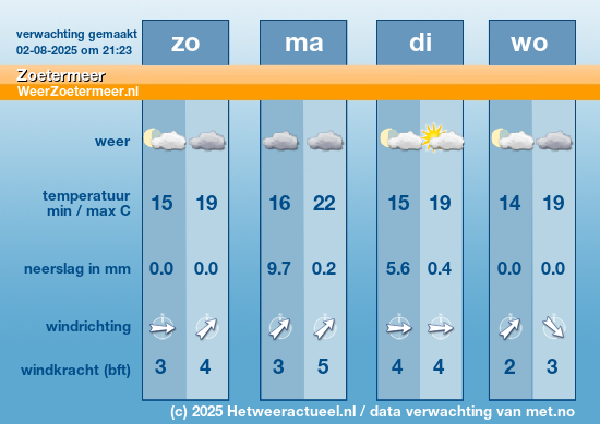 Meerdaagse Zoetermeer