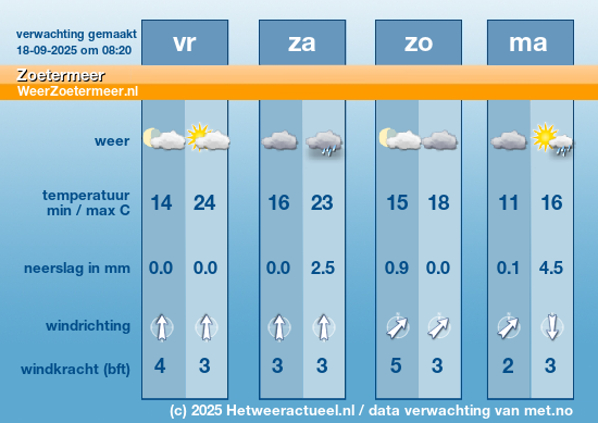 Meerdaagse Zoetermeer