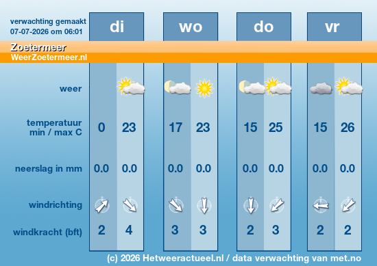 Meerdaagse Zoetermeer