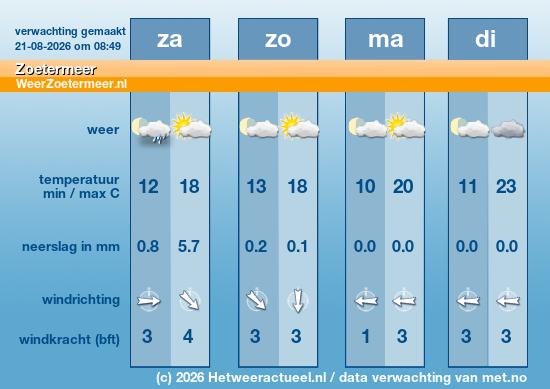 Meerdaagse Zoetermeer