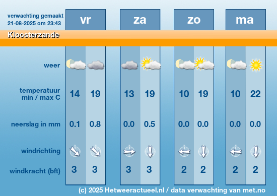 Meerdaagse Kloosterzande