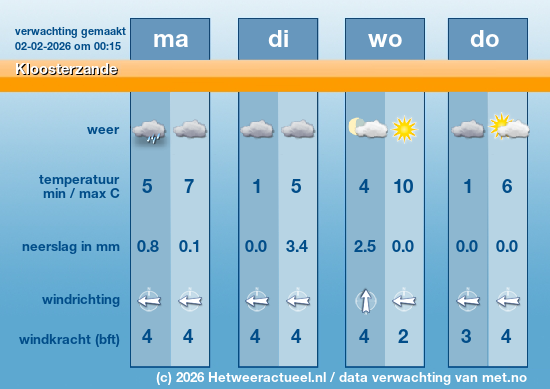 Meerdaagse Kloosterzande