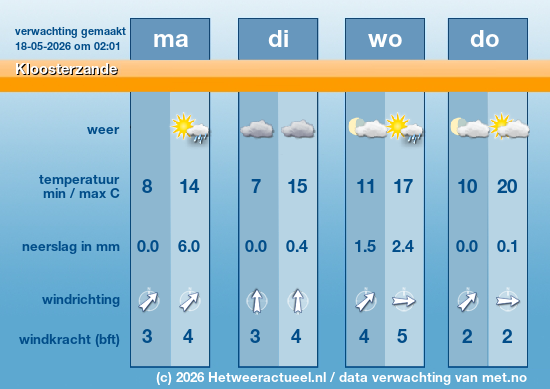 Meerdaagse Kloosterzande