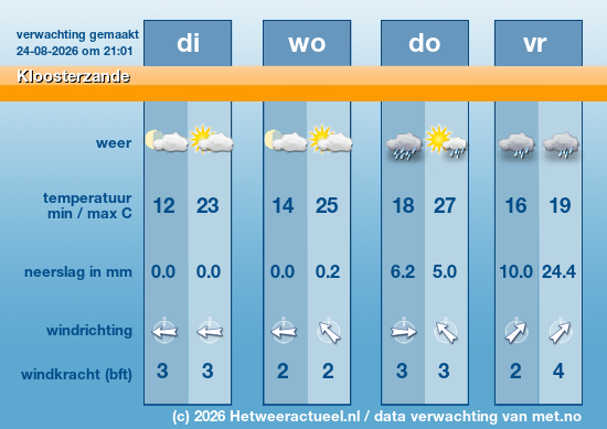 Meerdaagse Kloosterzande