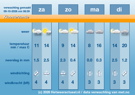 Meerdaagse Kloosterzande